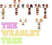 The Best Harry Potter Fanpage The Best Harry Potter Fanpage