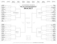 Which team do you think is going to win the 2014 NCAA March Madness?