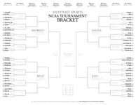 Which team do you think is going to win the 2014 NCAA March Madness? Which team do you think is going to win the 2014 NCAA March Madness?