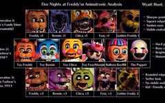 Who is the best FNAF character? Who is the best FNAF character?