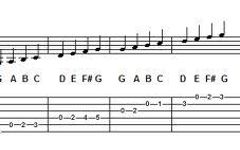 Soprano or Alto? Soprano or Alto?