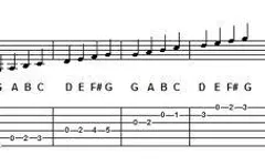 Soprano or Alto? Soprano or Alto?