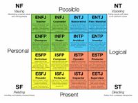 What is your MBTI? What is your MBTI?