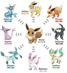Favorite Eeveelution Favorite Eeveelution