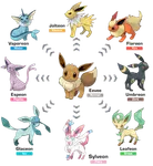 Favorite Eeveelution