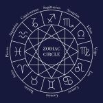What sign are you? What sign are you?
