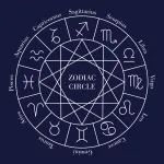 What sign are you? What sign are you?