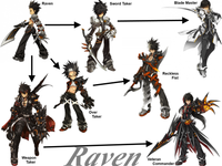 Which Raven's advanced class is better? Which Raven's advanced class is better?