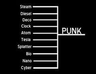 What's your favorite punk genre? What's your favorite punk genre?