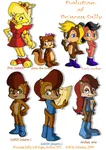 What form of Sally acron Do u like? What form of Sally acron Do u like?