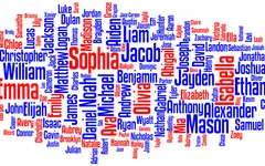 What is your favorite name out of these? (boys) What is your favorite name out of these? (boys)