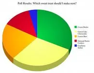 What do you like better? What do you like better?