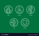 Which element? Which element?
