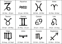 What is your ZODIAC sign? (4) What is your ZODIAC sign? (4)