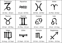 What is your ZODIAC sign? (4) What is your ZODIAC sign? (4)