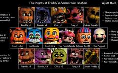 Which FNaF Game is Your Favourite From The FNaF Series? Which FNaF Game is Your Favourite From The FNaF Series?