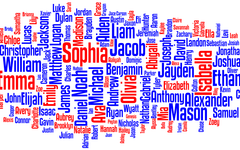 What is your favorite name out of these? (girls) What is your favorite name out of these? (girls)