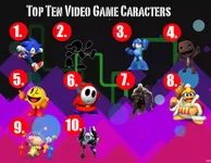 Which Video Game Character Are You? (3) Which Video Game Character Are You? (3)
