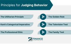 Test Your Ethics Knowledge Test Your Ethics Knowledge