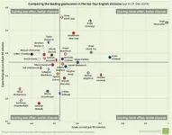 Legendary Goal Scorers Quiz Legendary Goal Scorers Quiz