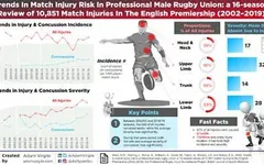Rugby Injuries Quiz Rugby Injuries Quiz