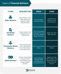 Financial Compatibility Quiz Financial Compatibility Quiz