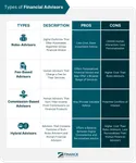 Financial Compatibility Quiz Financial Compatibility Quiz
