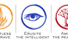 Which Divergent Faction Are You In?