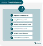 Financial Independence Quiz Financial Independence Quiz