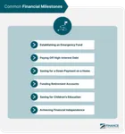 Financial Independence Quiz Financial Independence Quiz