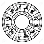 Which Zodiac Sign Are You Most Like? Which Zodiac Sign Are You Most Like?