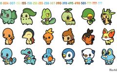 What type of Starter Pokemon are you? (1) What type of Starter Pokemon are you? (1)