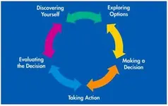 Find Your College and Career Path Find Your College and Career Path