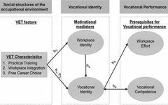 Test Your Vocational Training Knowledge Test Your Vocational Training Knowledge