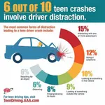 The Dangers of Distracted Driving The Dangers of Distracted Driving