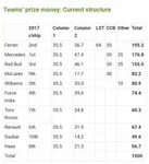 Formula 1 Championships Trivia Formula 1 Championships Trivia
