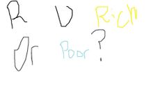 Are you going to be rich or poor? Are you going to be rich or poor?