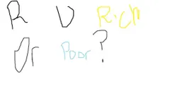 Are you going to be rich or poor? Are you going to be rich or poor?