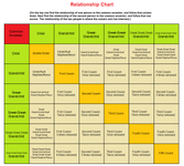 Relationship Compatibility Relationship Compatibility