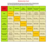 Relationship Compatibility Relationship Compatibility