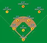 Mastering Baseball Strategies Mastering Baseball Strategies