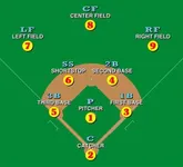 Mastering Baseball Strategies Mastering Baseball Strategies