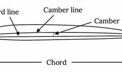 Aircraft Design and Aerodynamics Quiz Aircraft Design and Aerodynamics Quiz