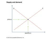 Supply and Demand: Economics Quiz Supply and Demand: Economics Quiz