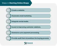 Are You an Expert Online Shopper? Are You an Expert Online Shopper?