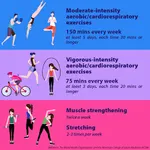 Mastering Aerobic Exercise Intensity Mastering Aerobic Exercise Intensity
