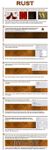 How Well Do You Know Rust? How Well Do You Know Rust?