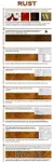 How Well Do You Know Rust? How Well Do You Know Rust?