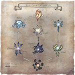 What is your Elemental Power 2? What is your Elemental Power 2?