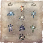 What is your Elemental Power 2? What is your Elemental Power 2?